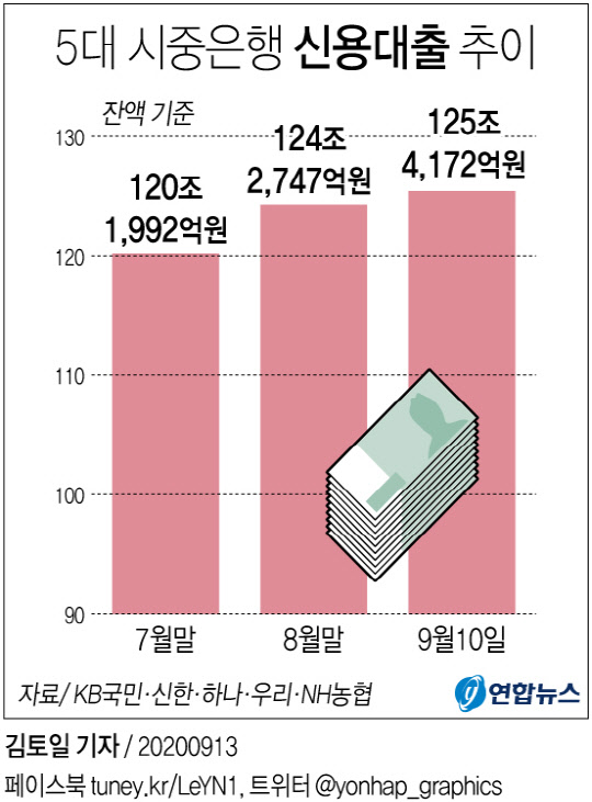 (자료=연합뉴스)
